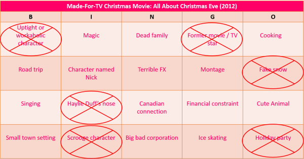 All About Christmas Eve BINGO